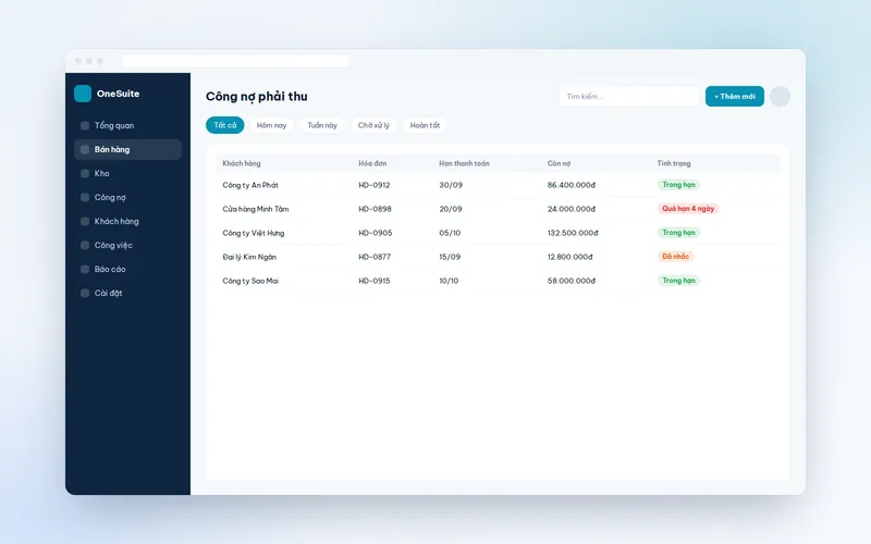 Danh sách nghiệp vụ - Nền tảng quản trị doanh nghiệp hợp nhất